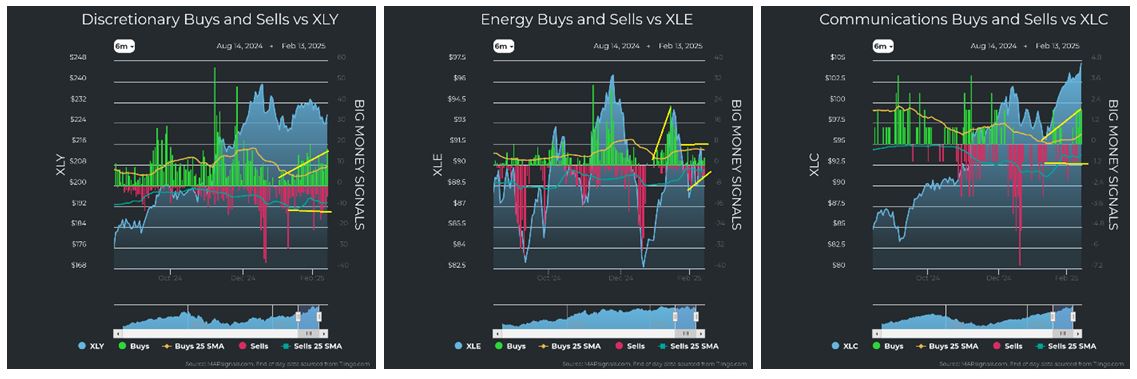 Discretionary vs XLY