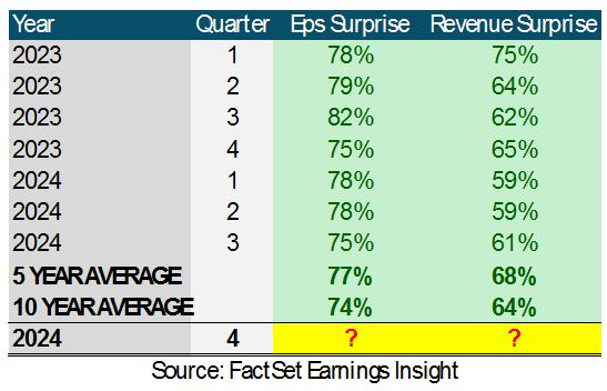 Earnings Table