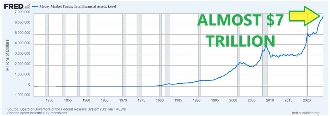 FRED Chart