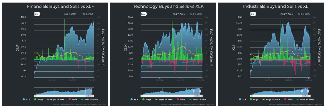 Financials vs XLF