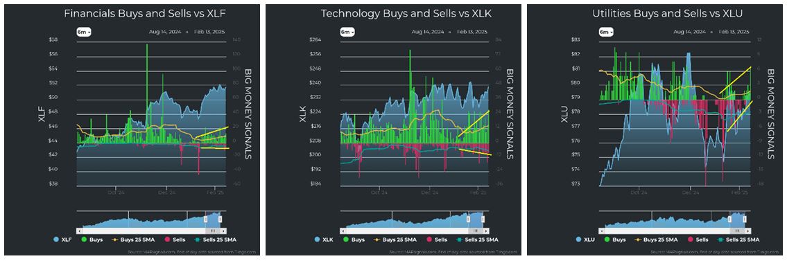 Financials vs XLF