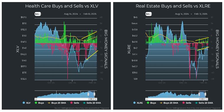 Health Care vs XLV