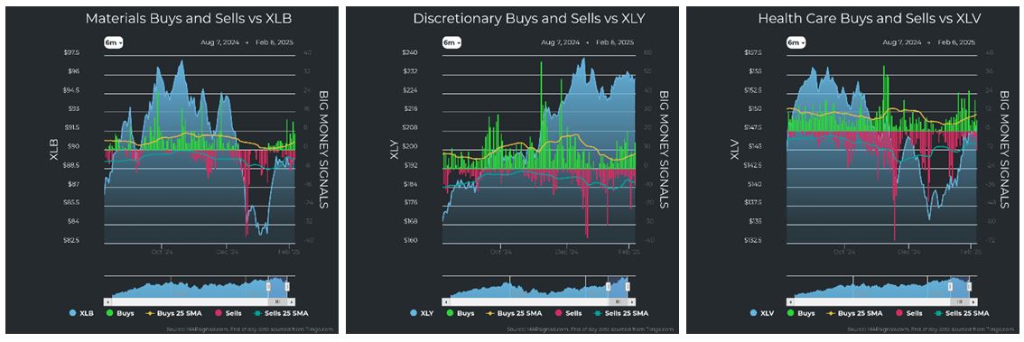 Materials vs XLB