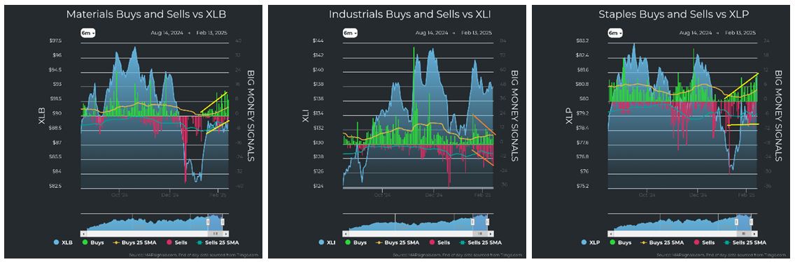 Materials vs XLB