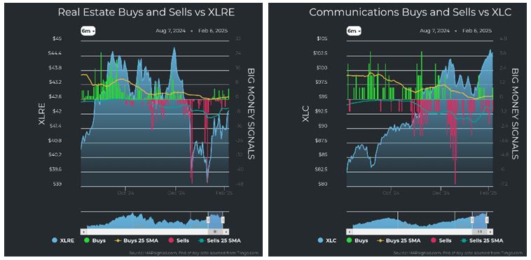 Real Estate vs XLRE