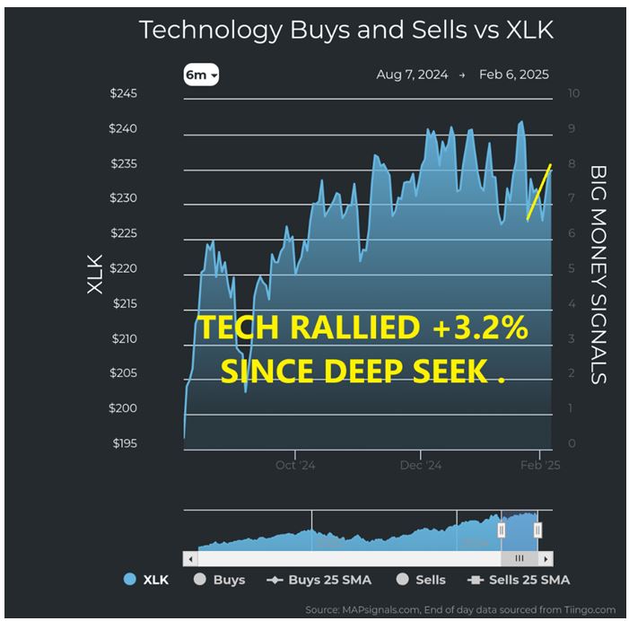 Technology vs XLK