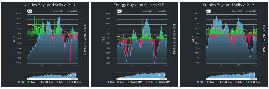 Utilities vs XLU