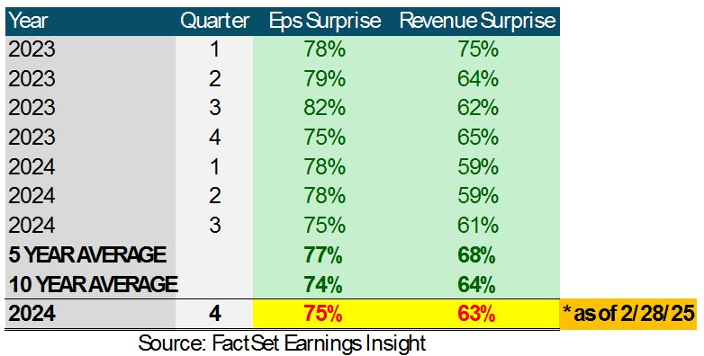 FactSet Chart 1