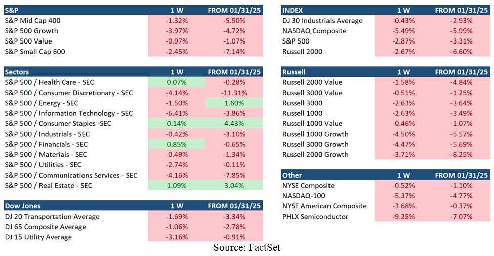 FactSet Tables 1