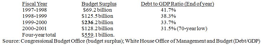 Fiscal Budget Table 2