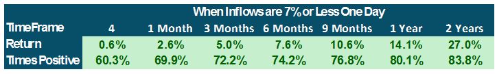 Inflow Table 1