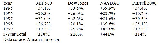 Investor Table 1