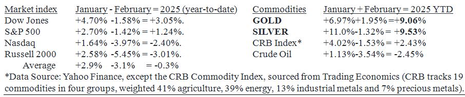 Market Index Table 1