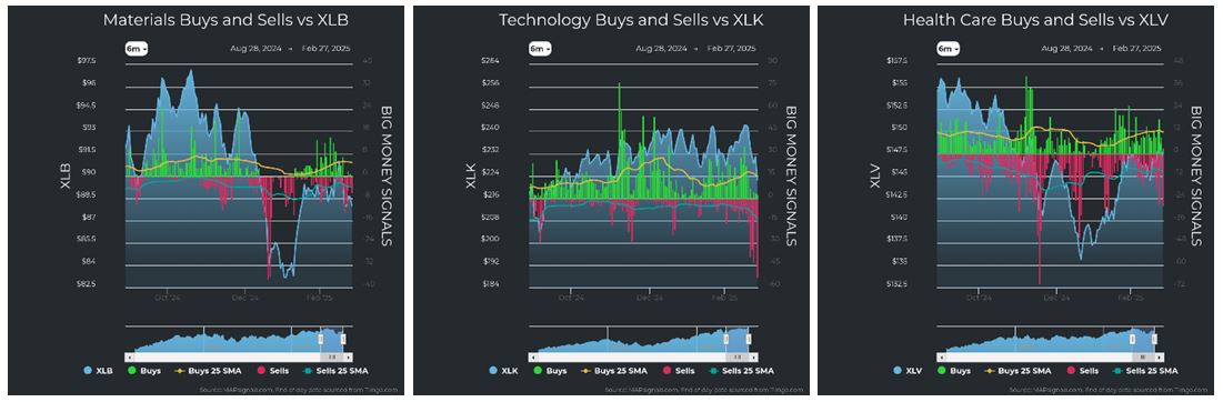 Materials vs XLB