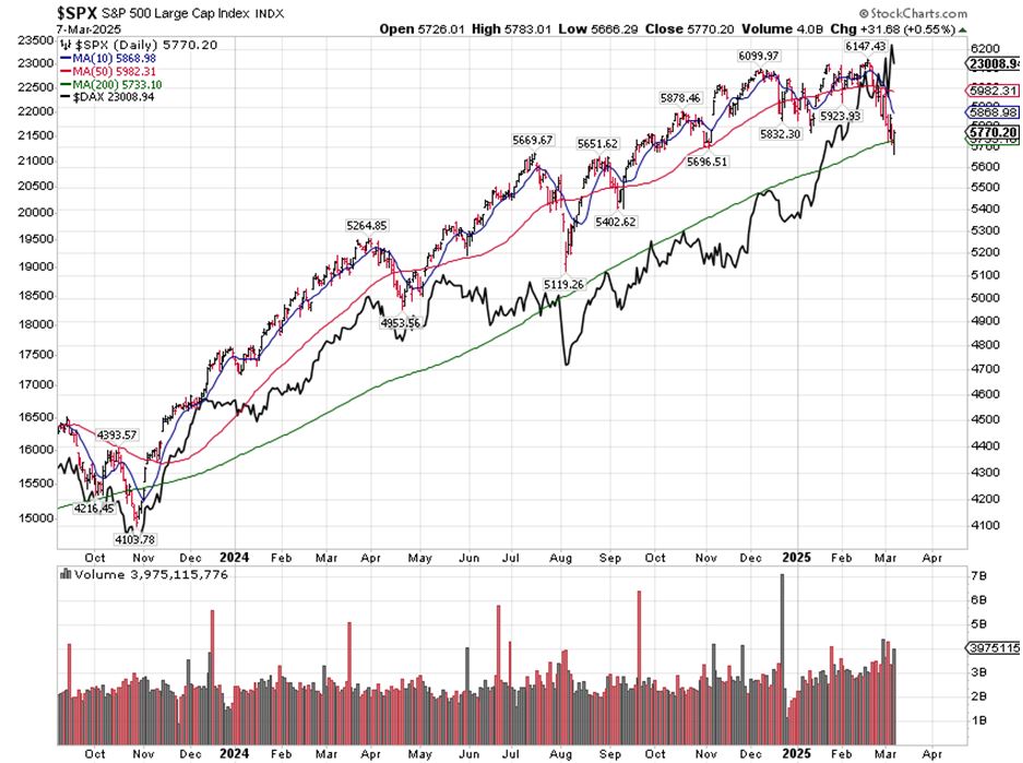 SPX Chart 1