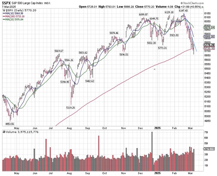 SPX Chart 2