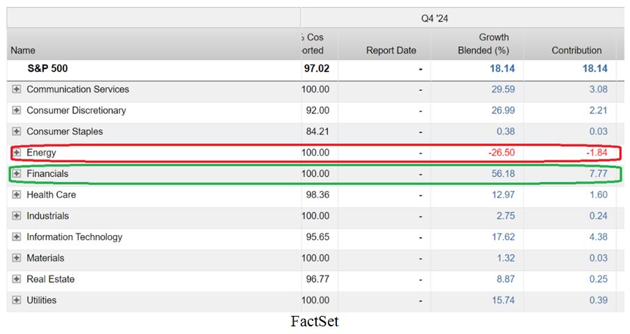 Sector Table 2