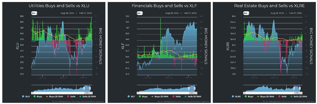 Utilities vs XLU