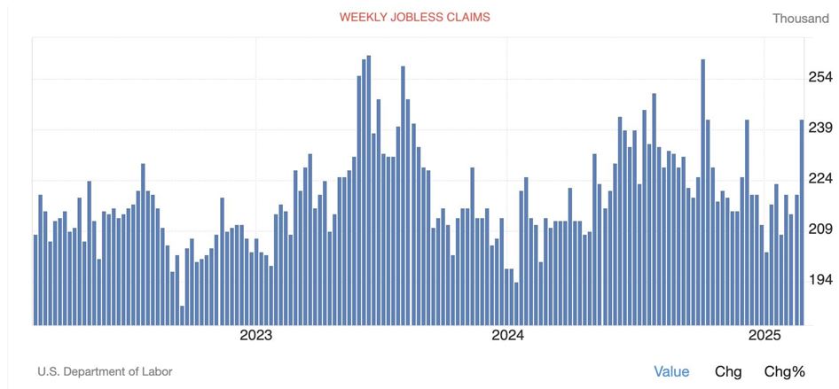 Weekly Jobless Claims