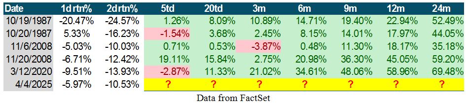 Data Table 1