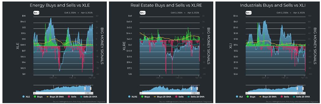 Energy vs XLE