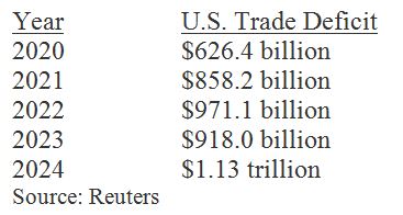 Reuters Deficit Table