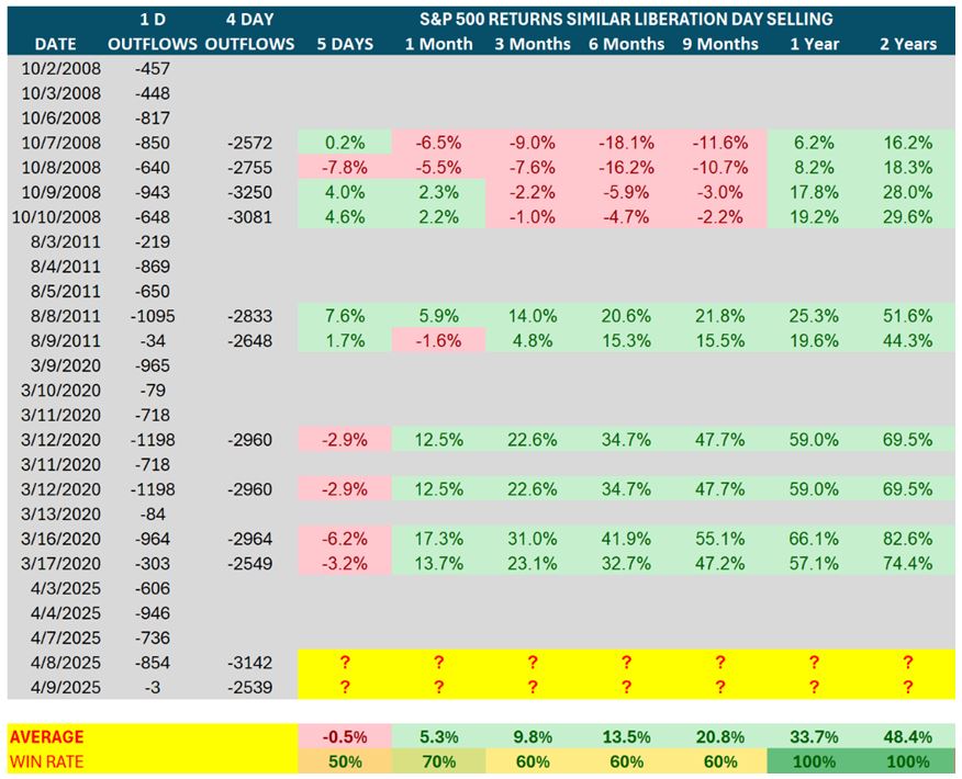 SP500 Liberation Table 1