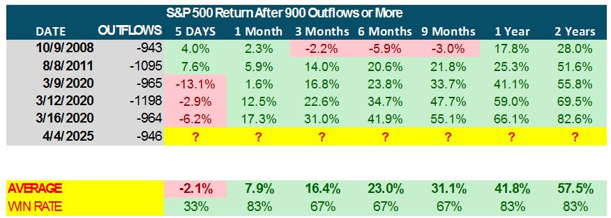 SP500 OutFlow Table 1