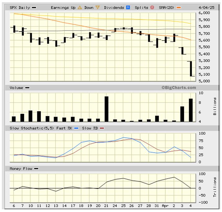 SPX BigChart Chart 1