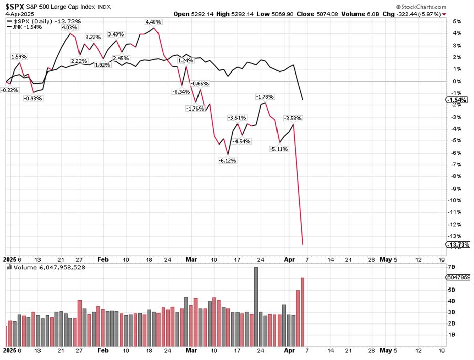 SPX Chart 1