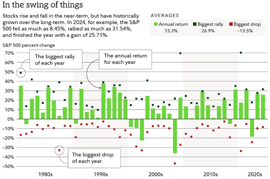 Swing of Things Chart 1