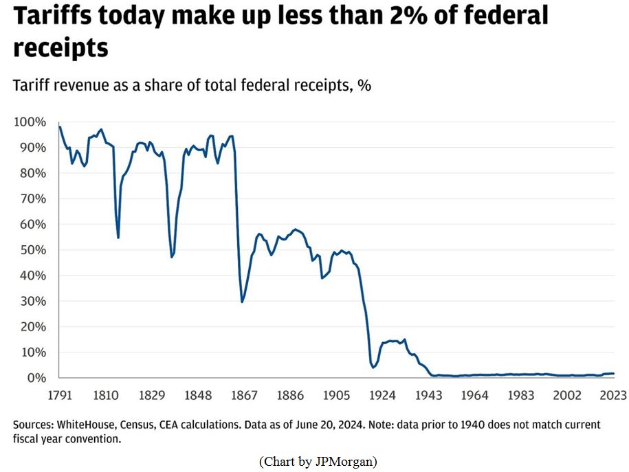 Tariff Chart 1