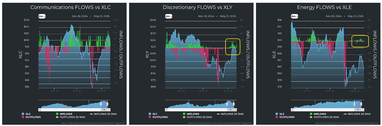 Communications vs XLC