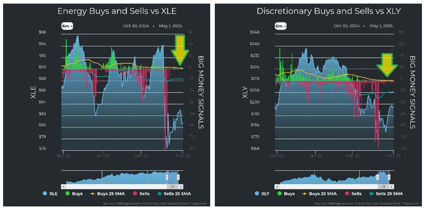 Energy vs XLE