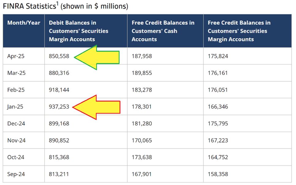 FINRA Statistic Table