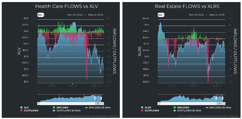 Health Care vs XLV