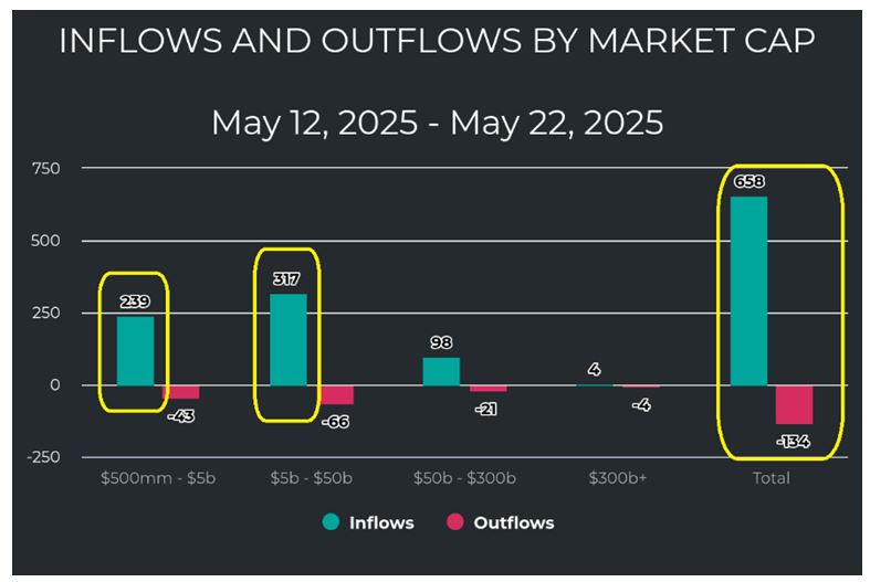 Inflow-Outflow Chart