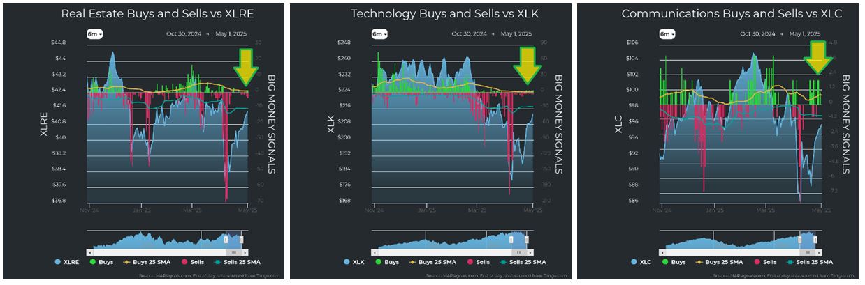 Real Estate vs XLRE