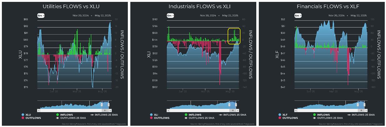 Utilities vs XLU