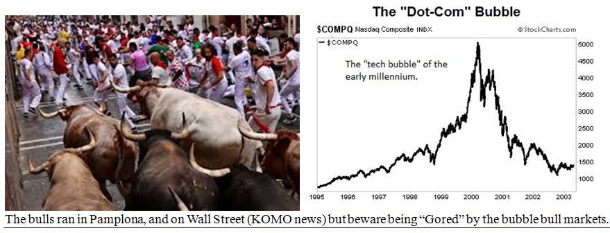 DOTCOM Bubble
