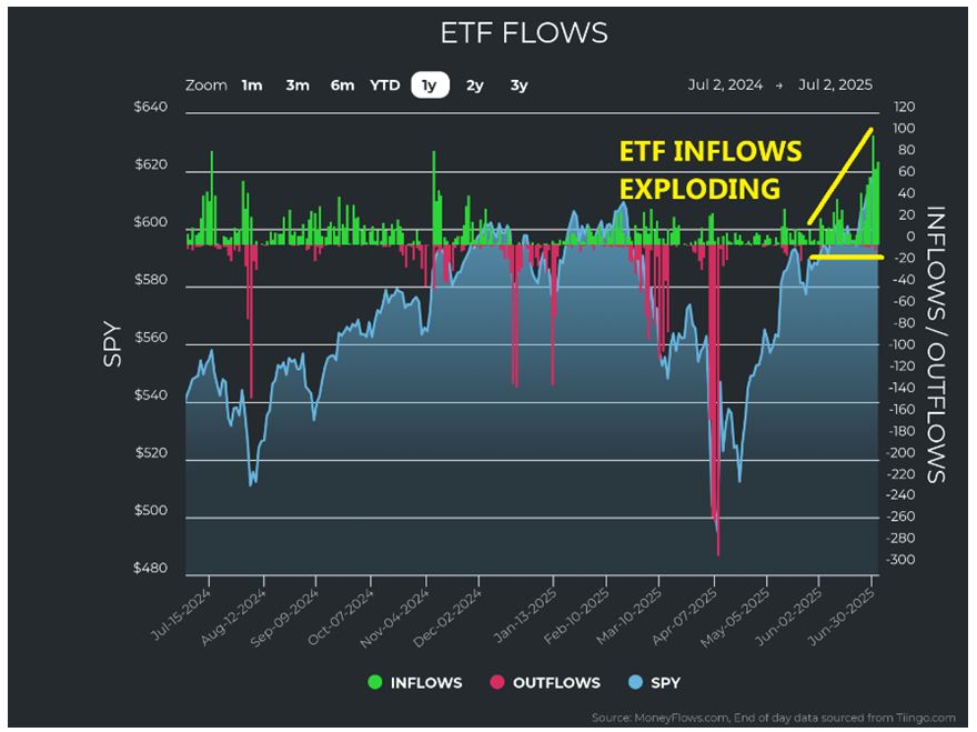 ETF Flow Chart
