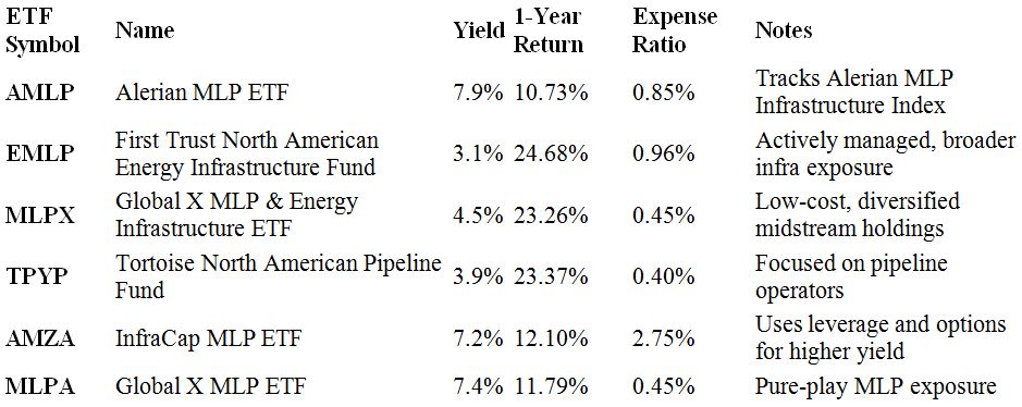 ETF Table