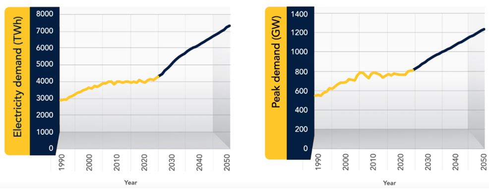 Electric Demand Charts