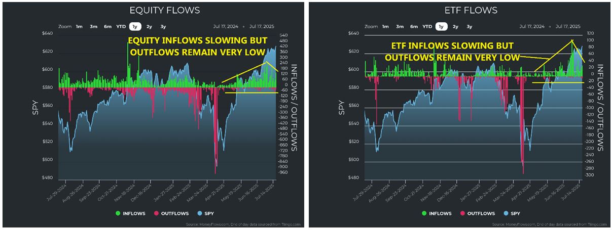 Equity-ETF Charts