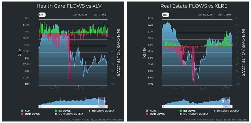 Health Care vs XLB