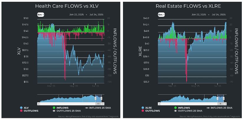 Health Care vs XLV