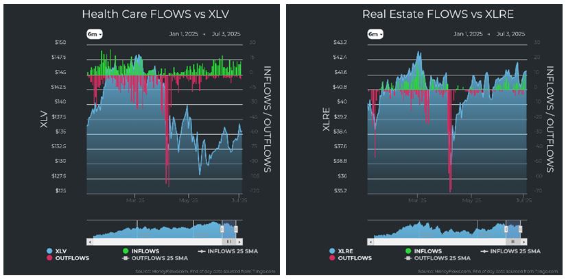 Health Care vs XLV
