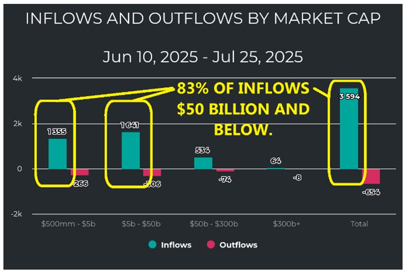 Inflow-Outflow Chart Mkt Cap