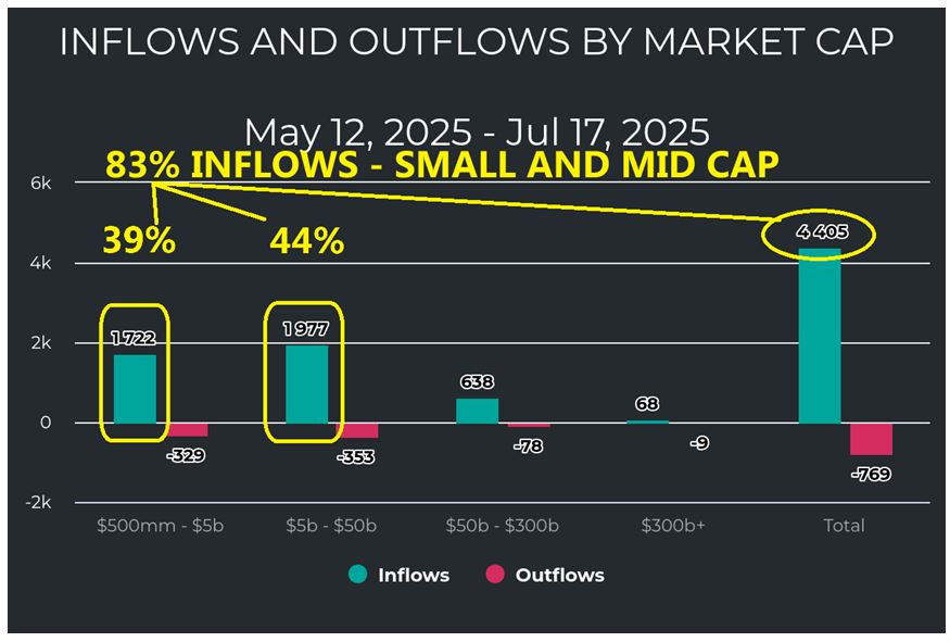 Inflow-Outflow Chart Mkt Cap
