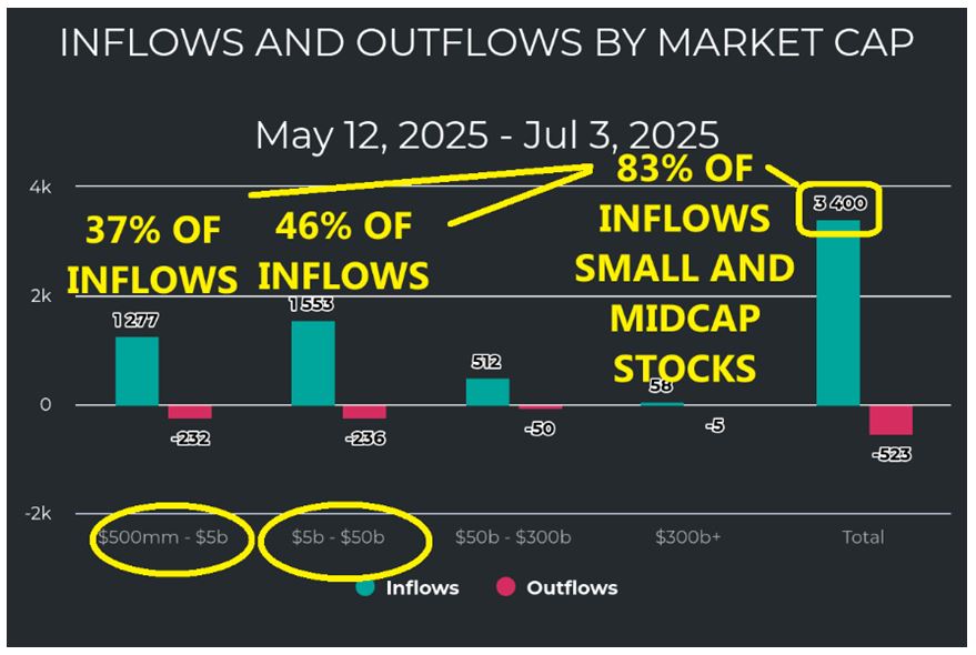 Inflow-Outflow Market Cap Chart